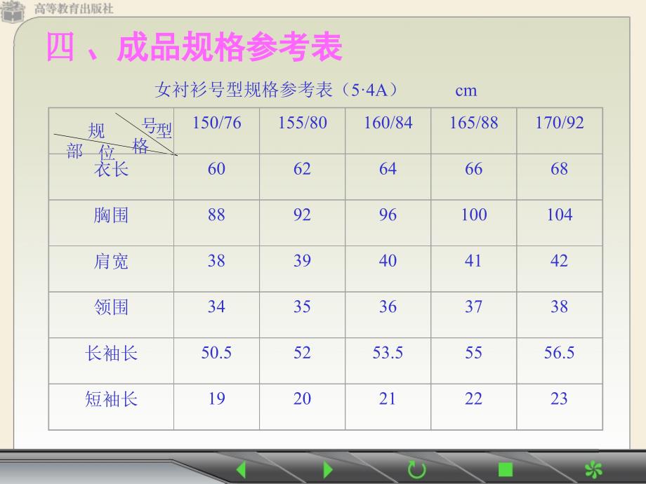 四开身上衣结构制图_第3页