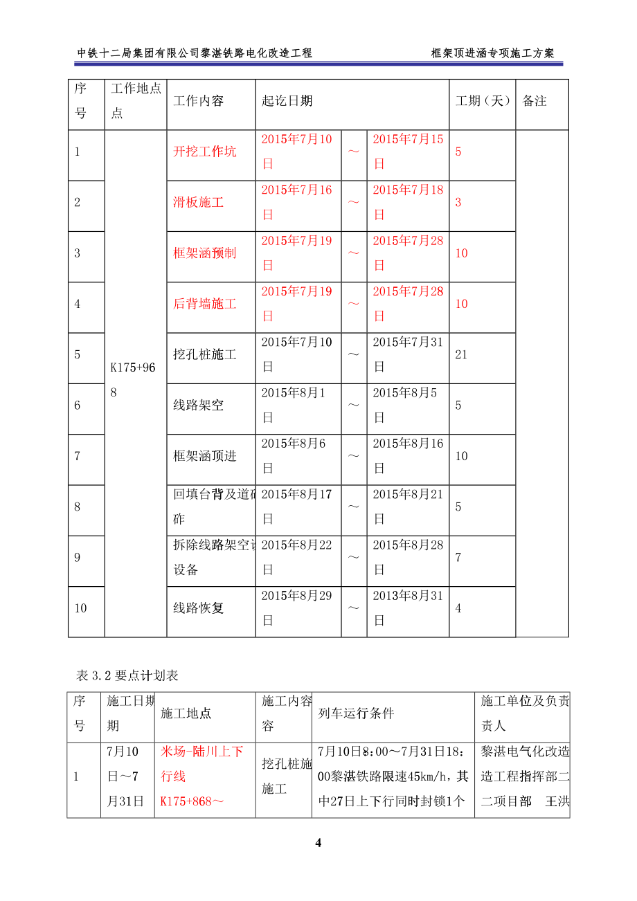 K175“加”968顶进涵专项施工方案培训资料_第4页