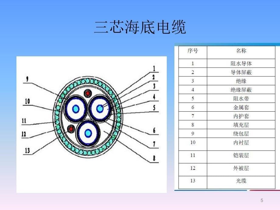 海上风力发电机组的电气基础设施以及运输、安装和维护_第5页