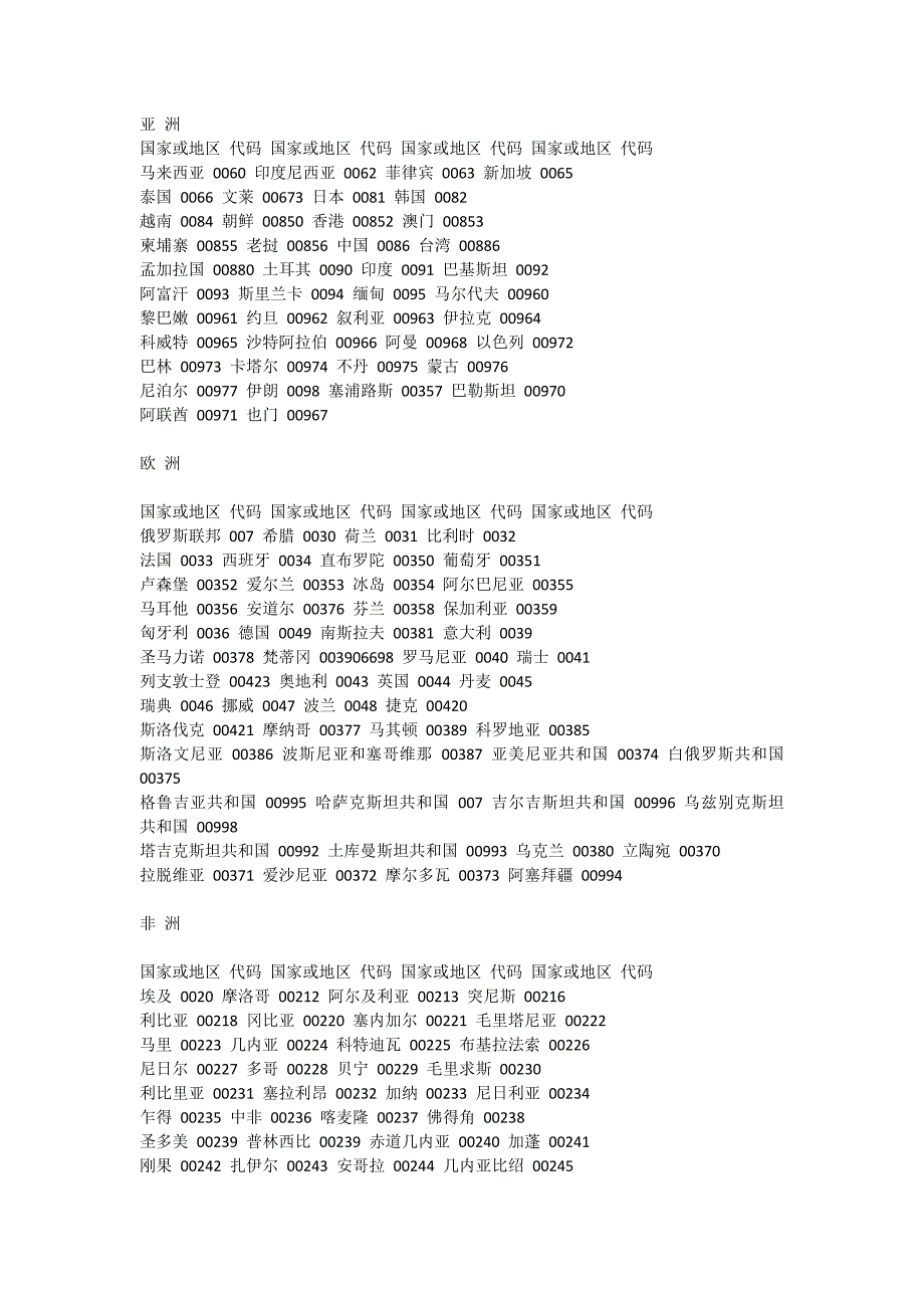 国际长途中的国际代码.doc_第1页