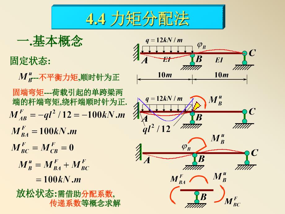 结构力学(第四章)-力矩分配法.ppt_第3页