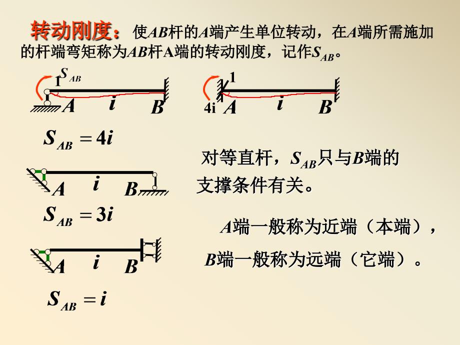 结构力学(第四章)-力矩分配法.ppt_第4页