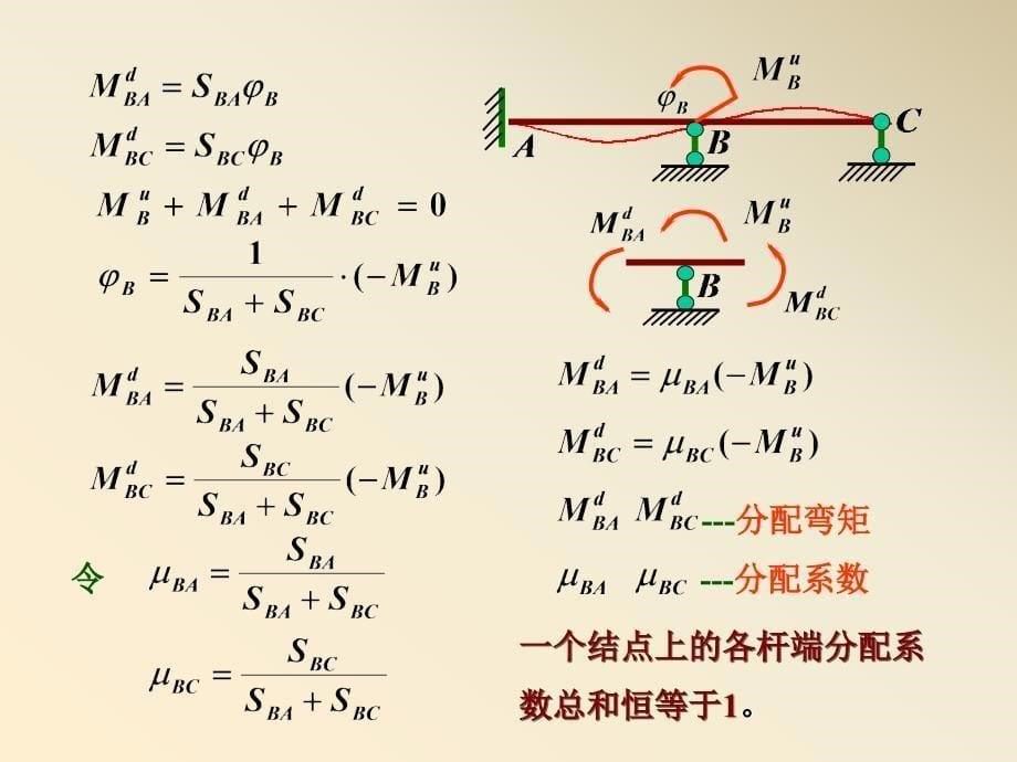 结构力学(第四章)-力矩分配法.ppt_第5页