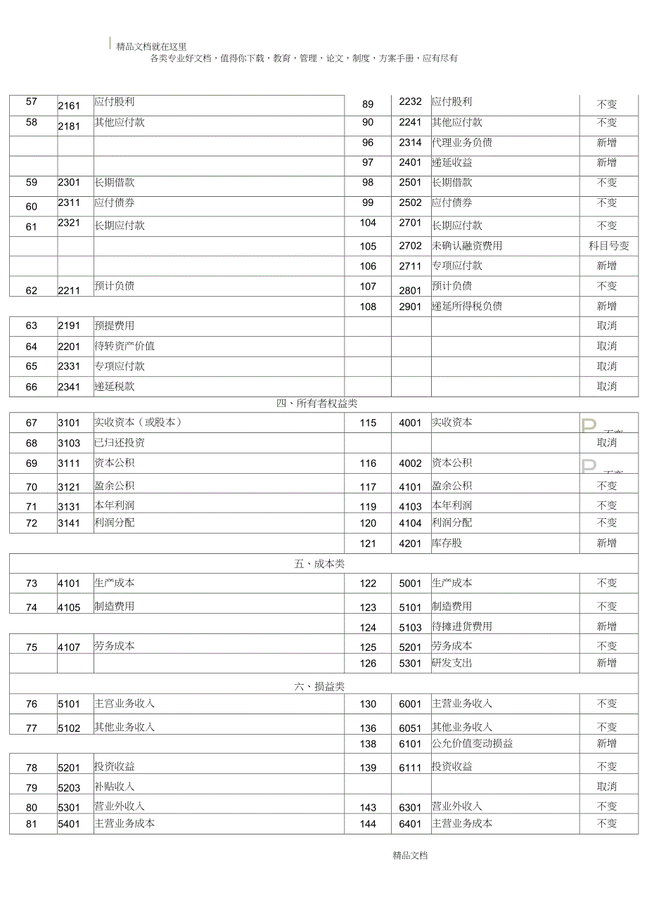 企业会计制度与新会计准则会计科目对照表_第4页