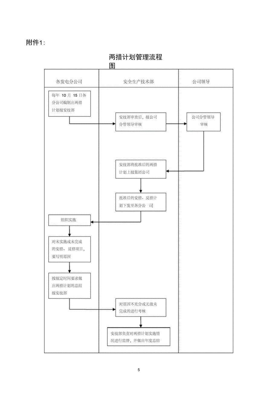 两措计划管理办法_第5页