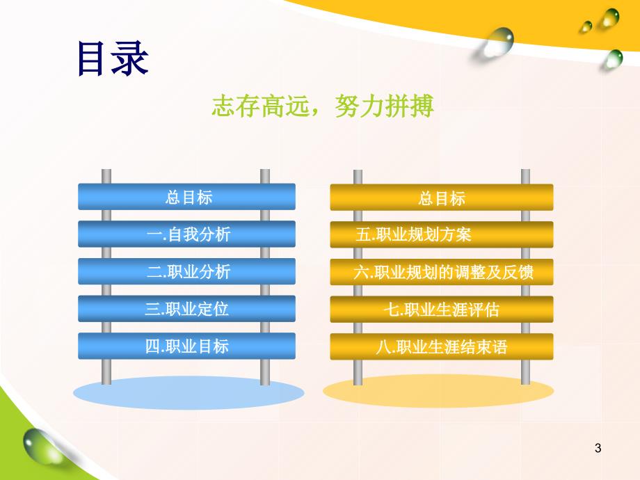 康复医学系护理专业职业生涯规划书参考PPT_第3页