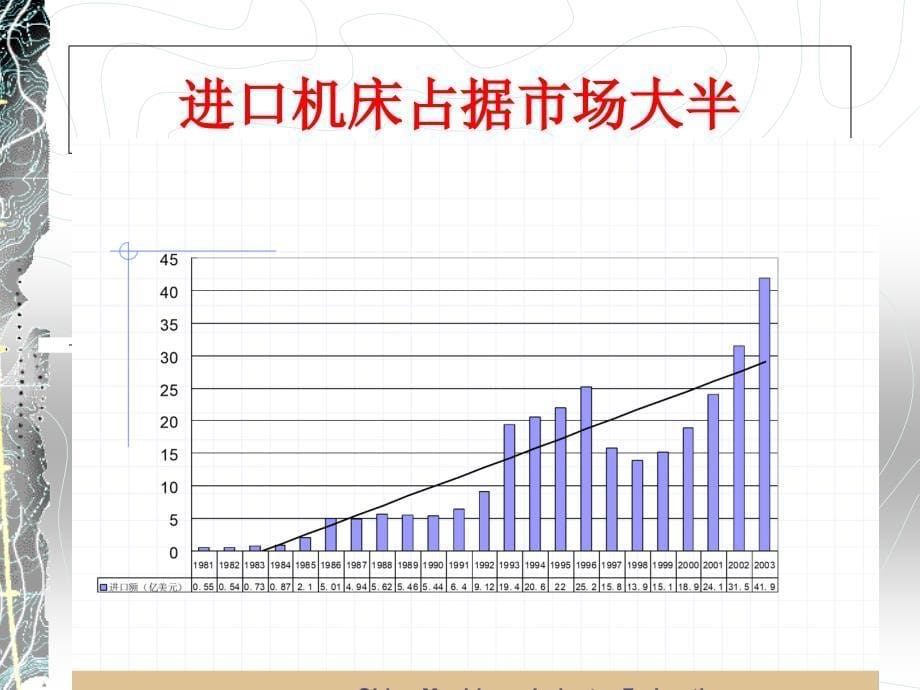 中国数控机床发展及对应用型人才的需求.ppt_第5页