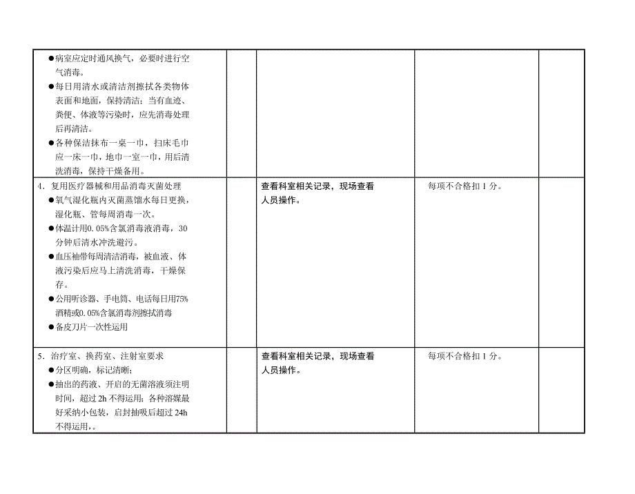 杞县计划生育服务站医院感染管理质量考核评价标准(病房)_第2页