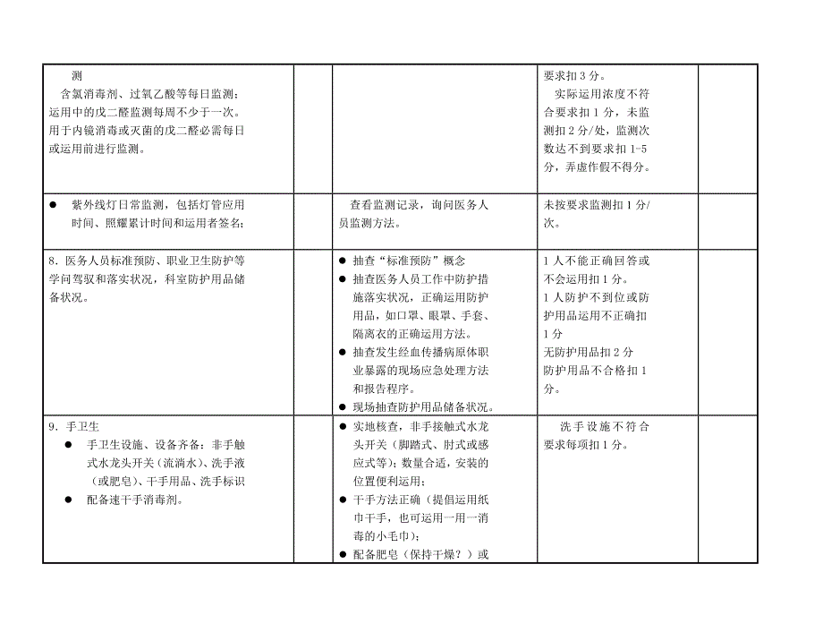 杞县计划生育服务站医院感染管理质量考核评价标准(病房)_第4页