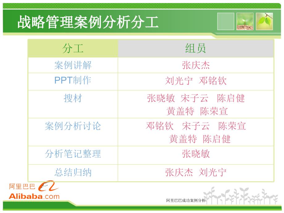 阿里巴巴成功案例分析_第2页