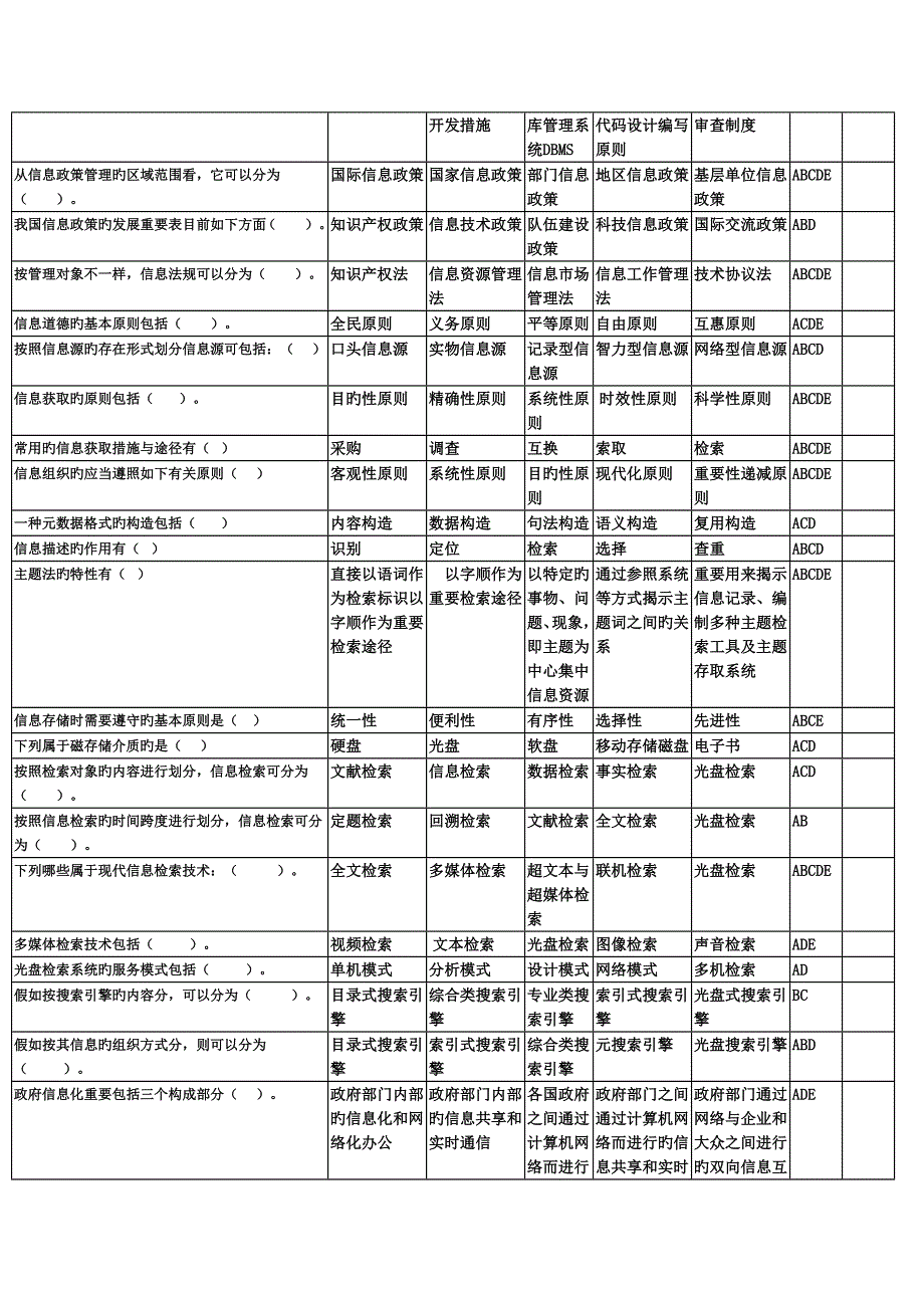 2023年电大信息管理概论在线测试次全答案资料.doc_第4页