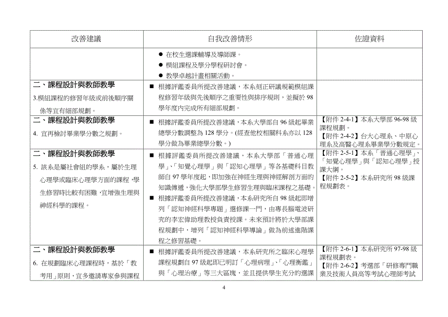 应用心理学系硕士班_第4页