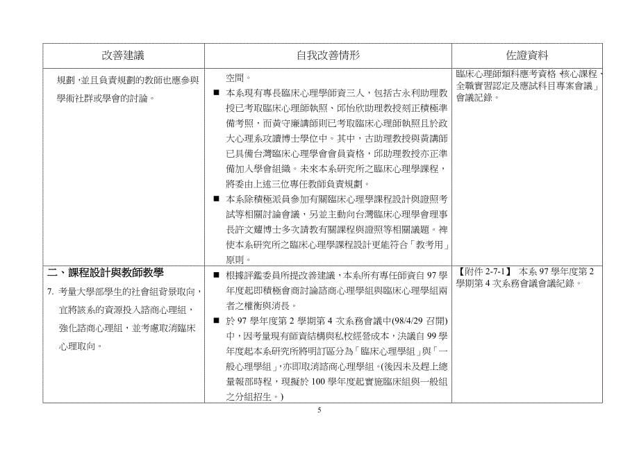 应用心理学系硕士班_第5页