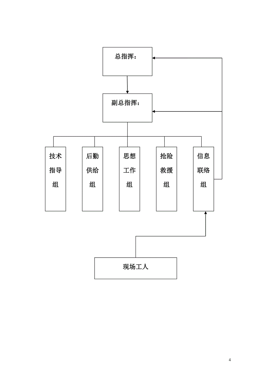 施工现场防洪防汛应急预案1财富国际【精选资料】_第4页