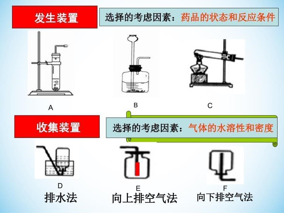 鲁教版初中化学性质活泼的氧气精品课件_第5页