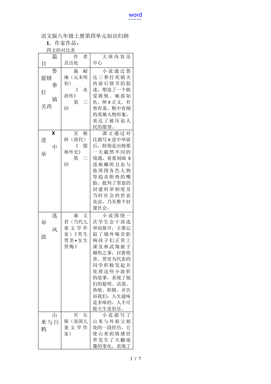 语文版八年级上册第四单元知识归纳_第1页