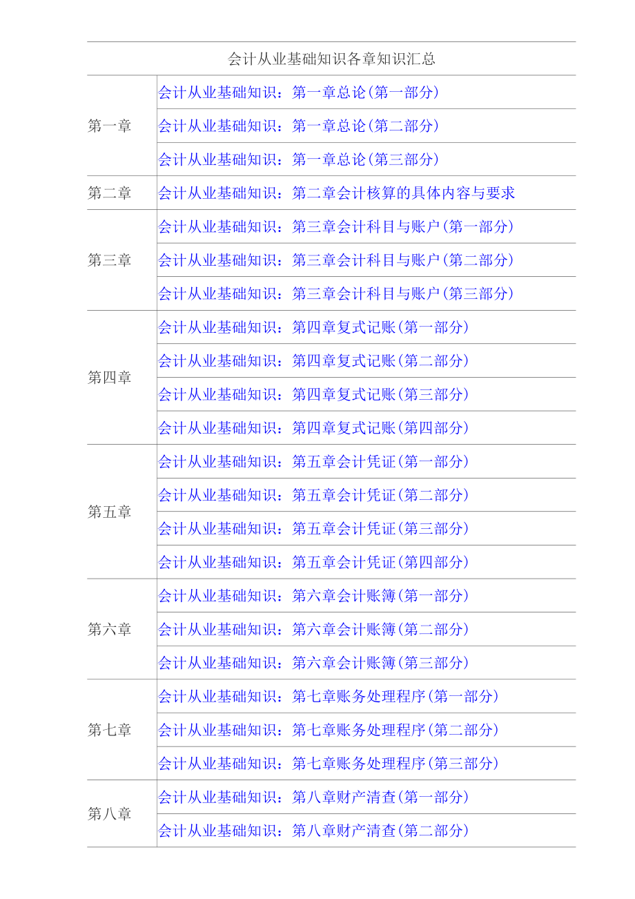 会计从业基础知识各章知识汇总_第1页