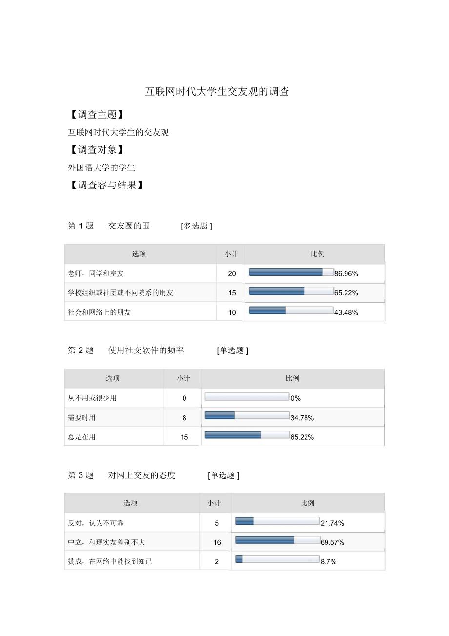 互联网时代大学生交友观的调查报告_第1页