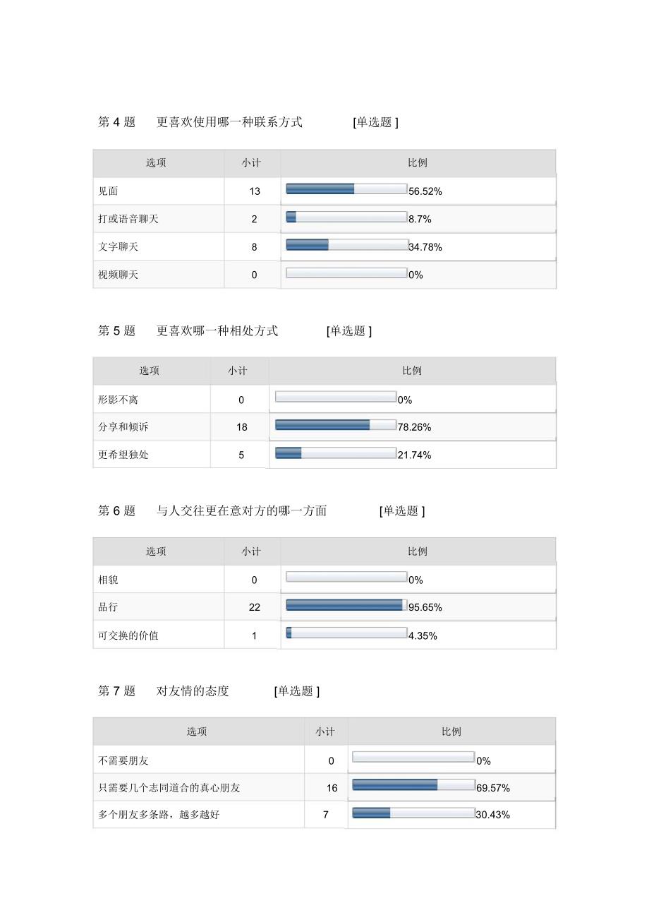 互联网时代大学生交友观的调查报告_第2页