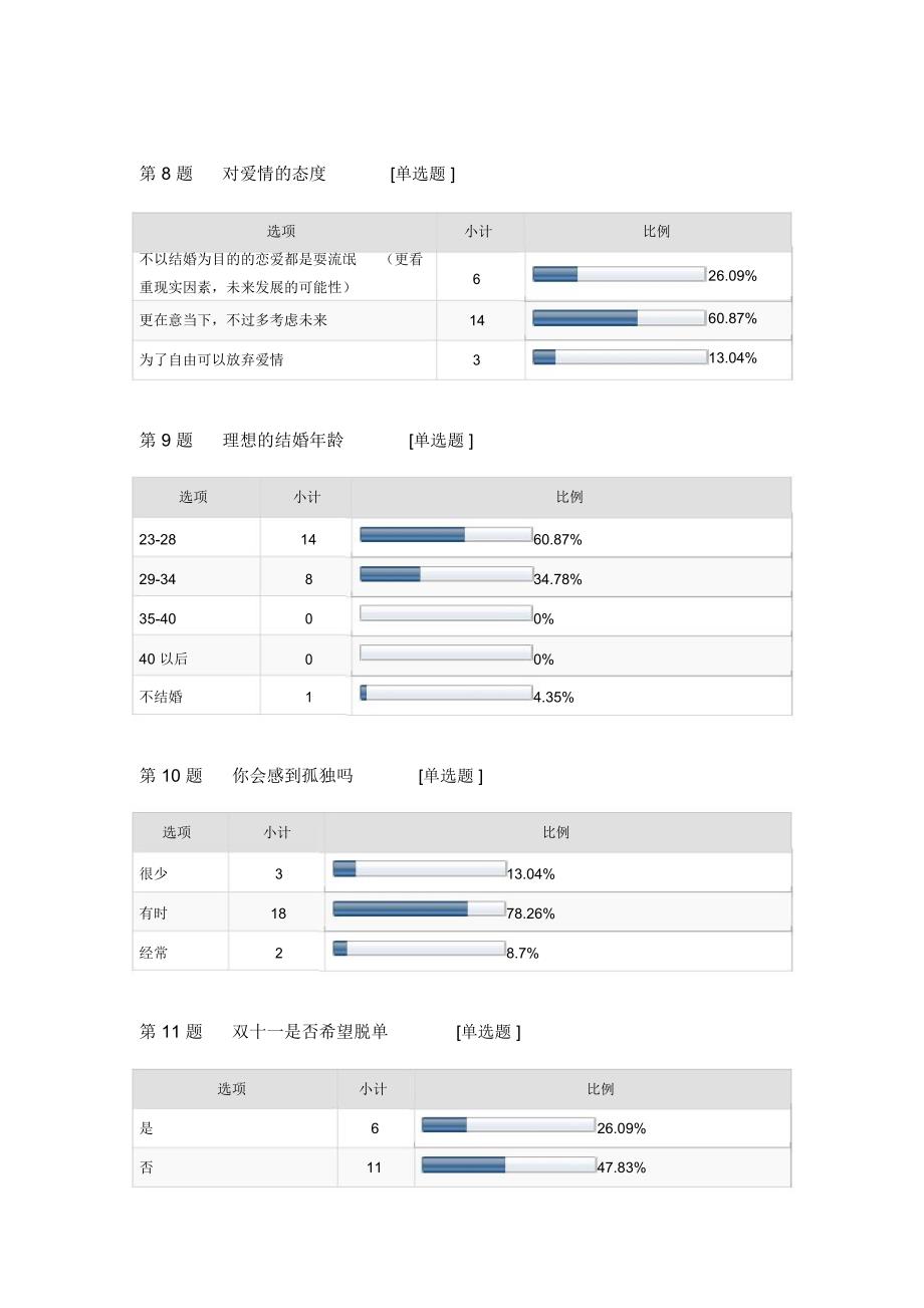 互联网时代大学生交友观的调查报告_第3页