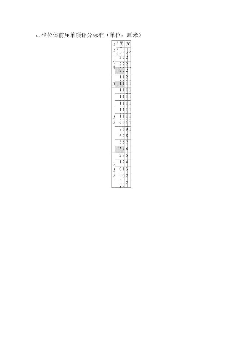 《国家学生体质健康标准》评分细则(大学生组)_第5页