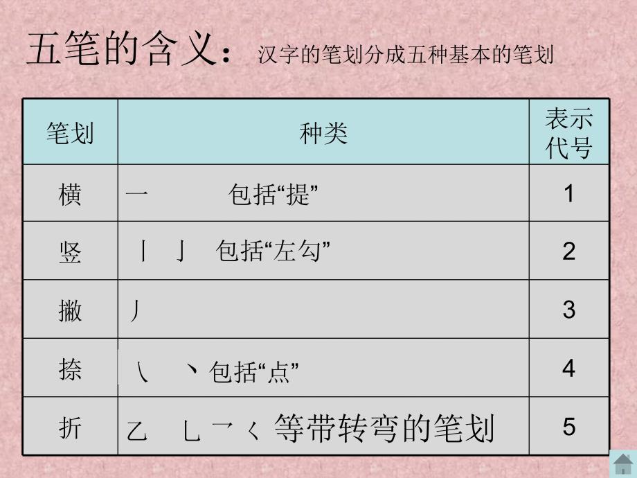 汉字五笔字型编码_第2页