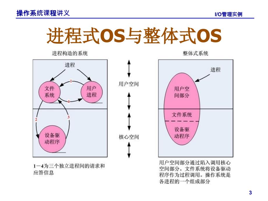 OSDeviceManagementcase课案_第3页