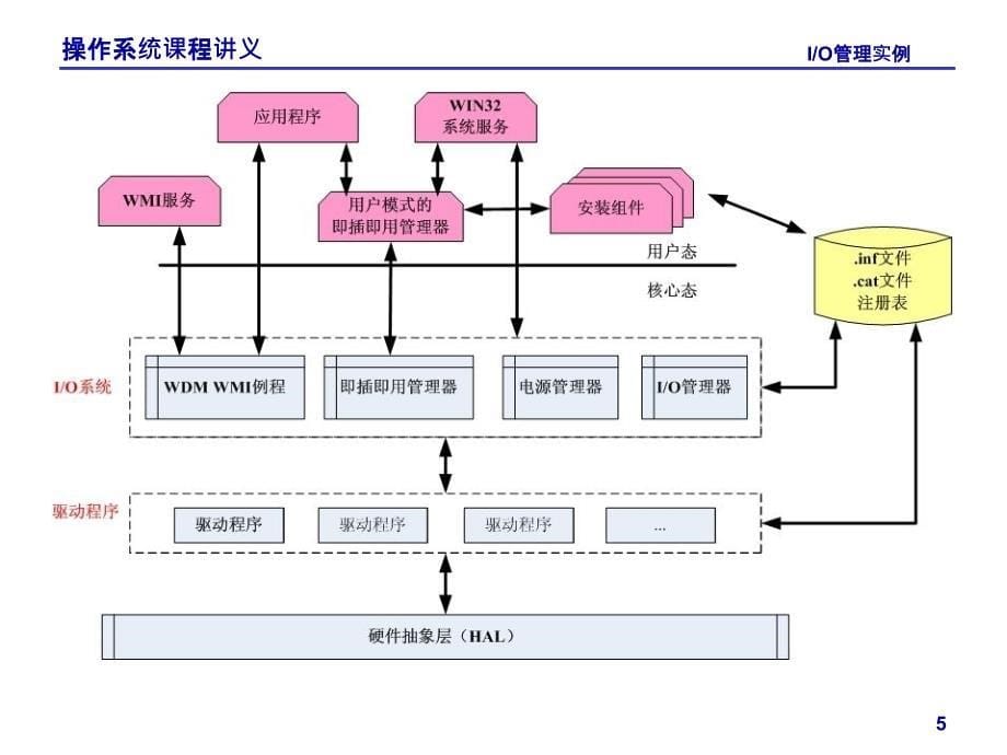 OSDeviceManagementcase课案_第5页