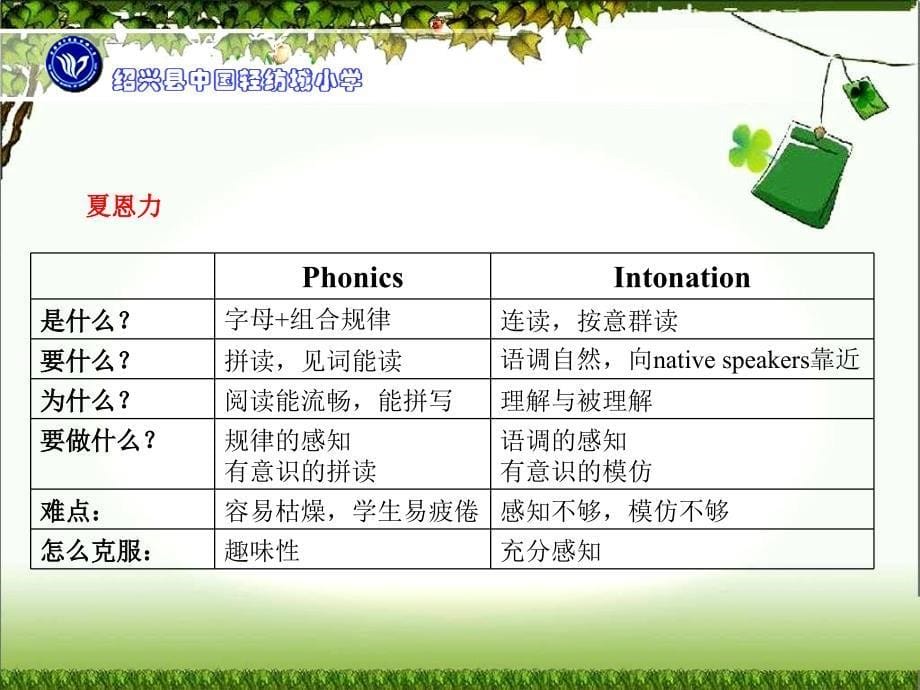 PEP新教材基于Phonics的有效语音教学的若干思考_第5页