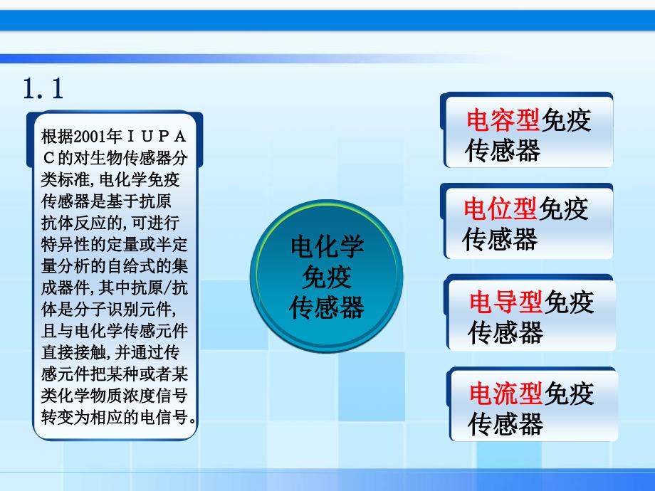 电化学免疫传感器PPT培训课件_第2页