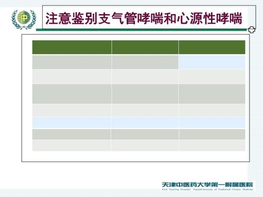 最新平喘药物的作用特点及不合理使用案例分析PPT课件_第3页