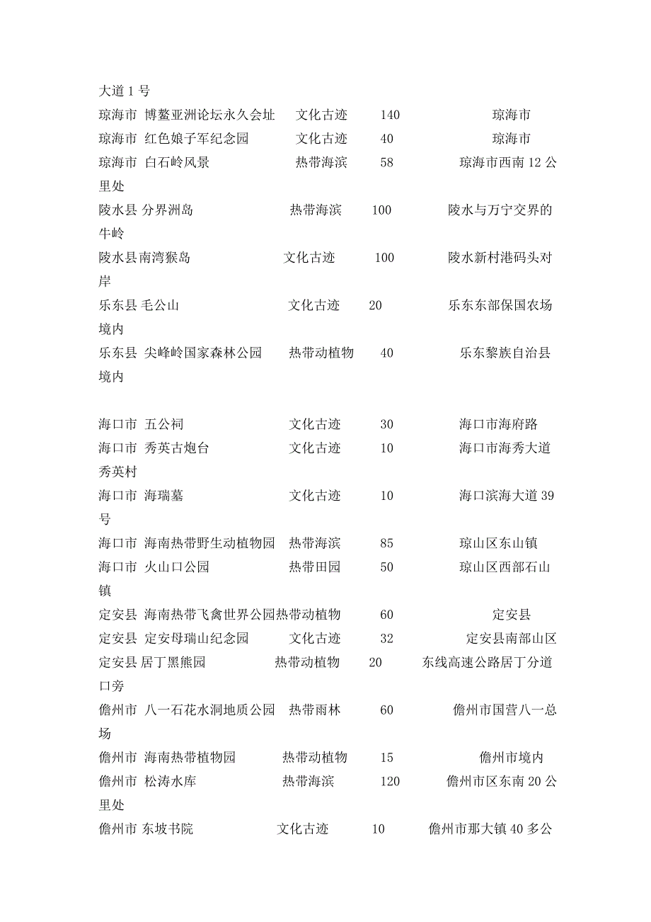 最新海南旅游景点大全及票价_第3页