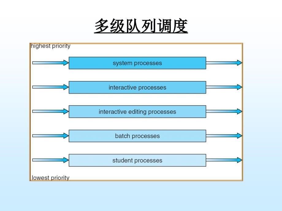 操作系统第7讲_第5页