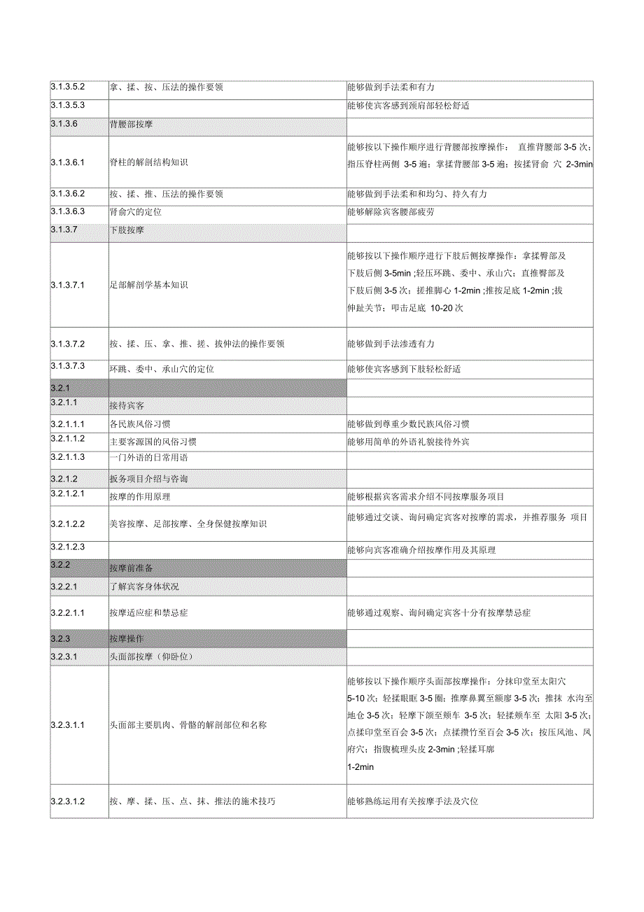 保健按摩师理论知识与技能要求_第3页