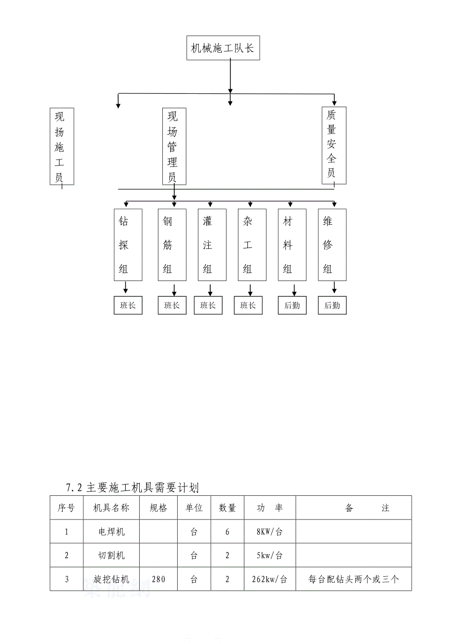 [重庆]楼房基础旋挖钻机钻孔灌注桩施工方案_第4页