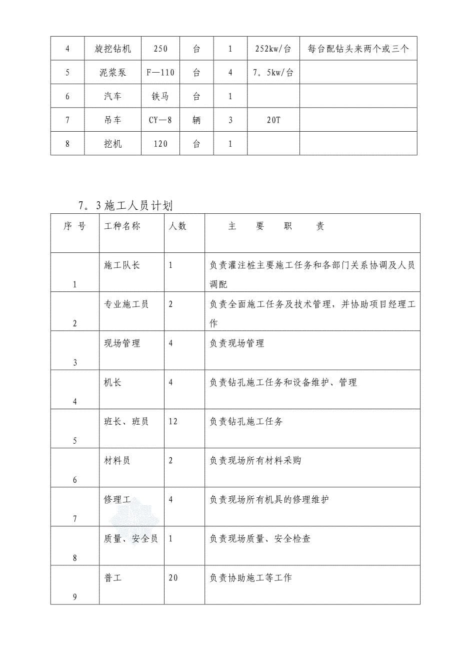 [重庆]楼房基础旋挖钻机钻孔灌注桩施工方案_第5页