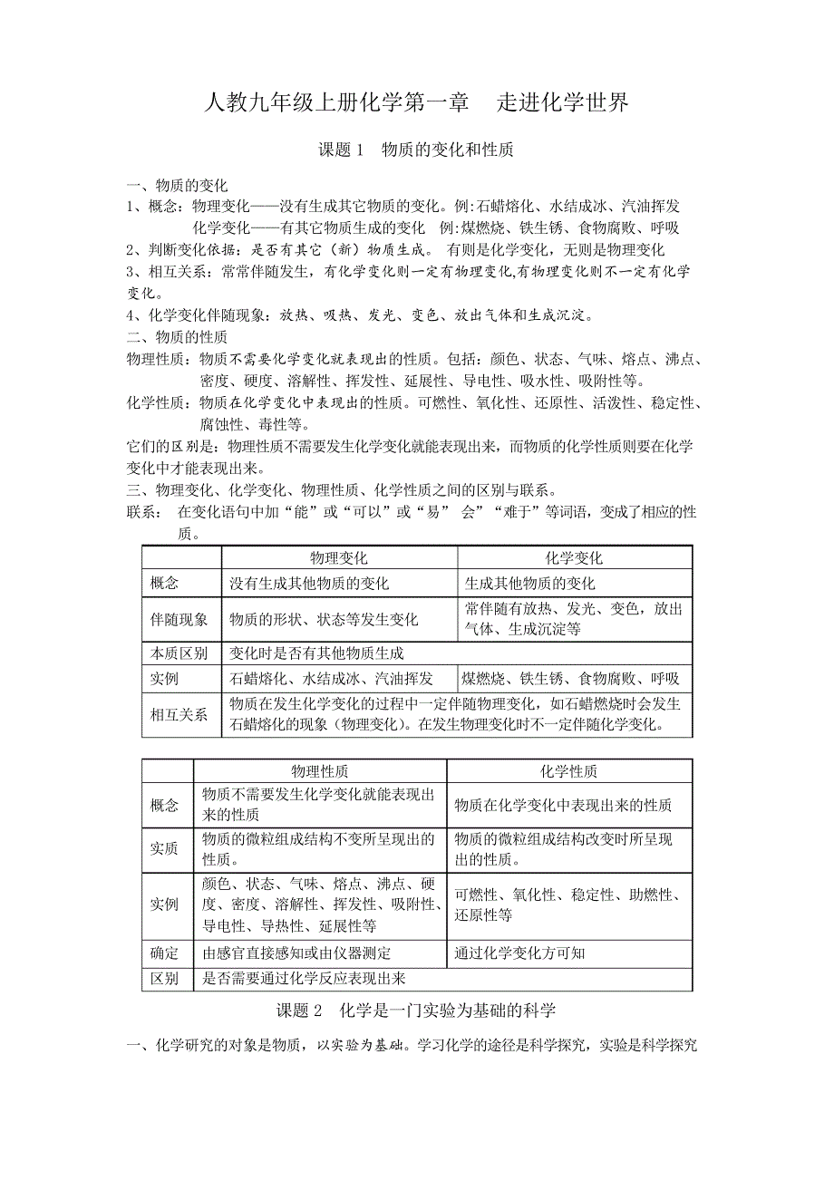 人教九年级上册化学第一章走进化学世界_第1页