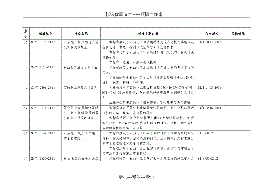 石化行业标准_第4页