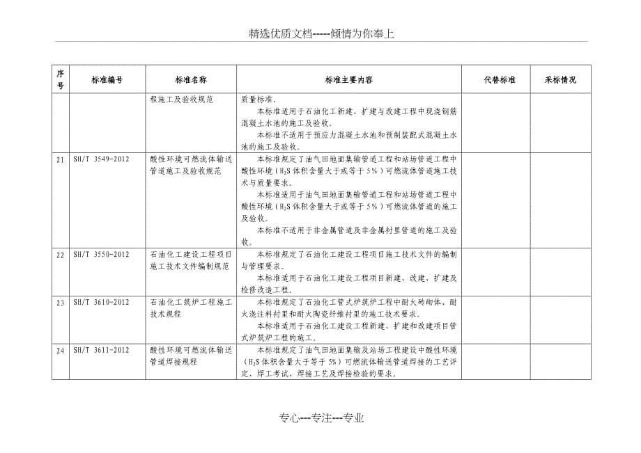 石化行业标准_第5页