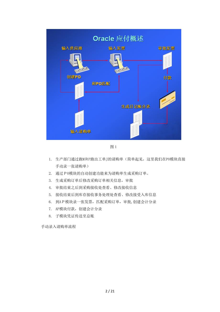 EBS中从采购到应付付款的实现_第2页