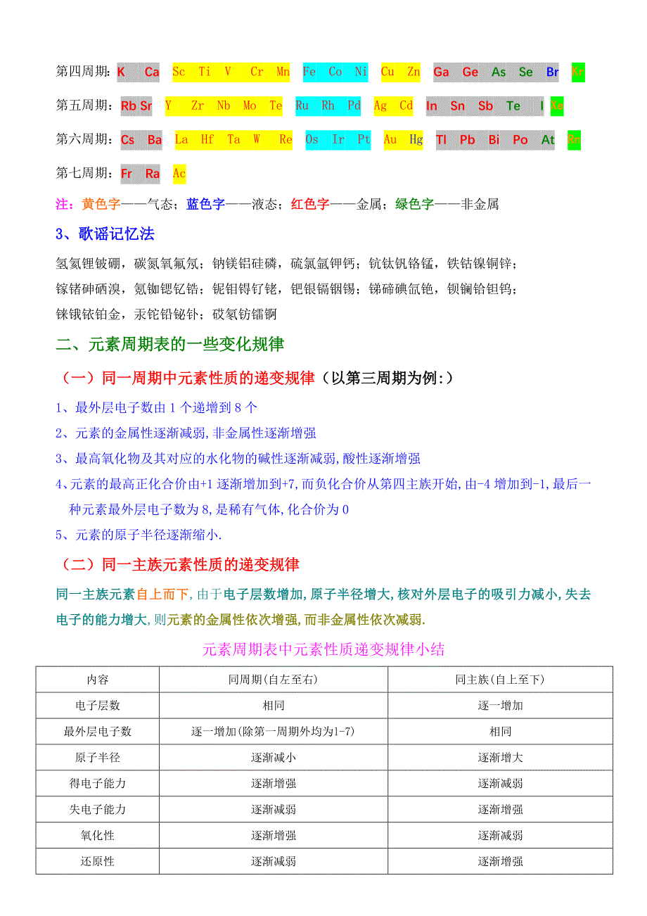 初中化学知识记忆方法_第3页