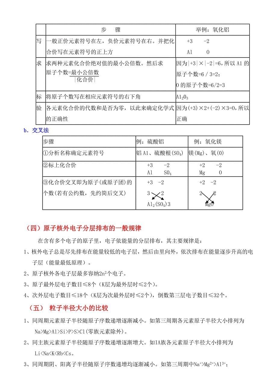 初中化学知识记忆方法_第5页