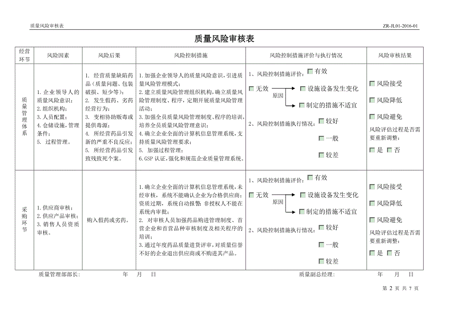 药品质量风险审核表_第2页