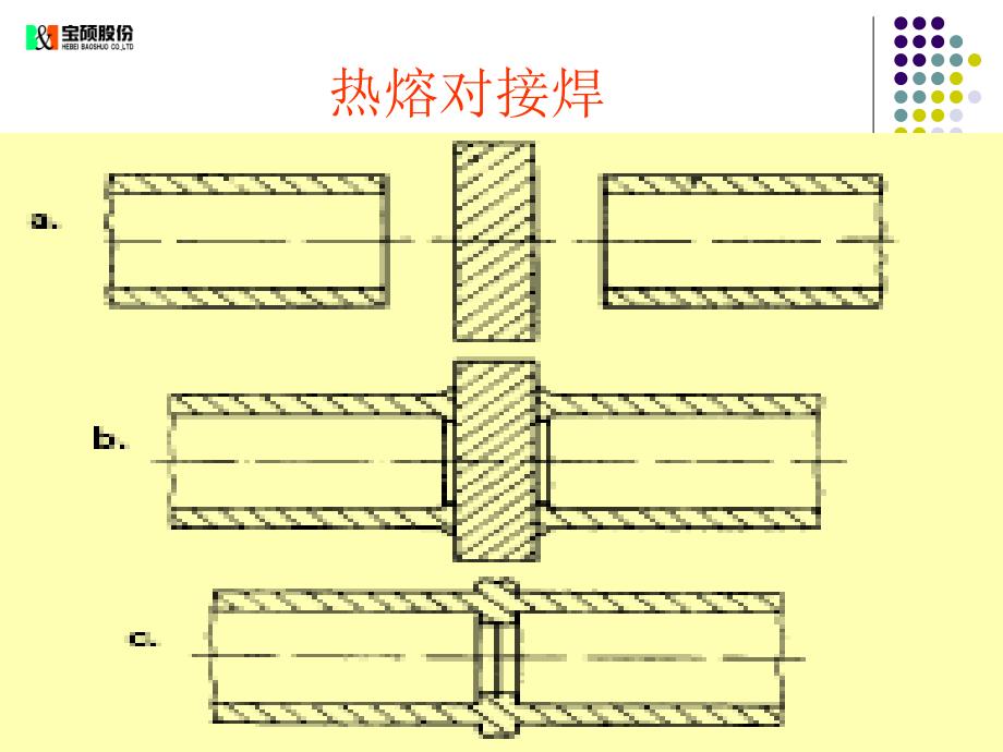 PE管材的安装与连接_第3页