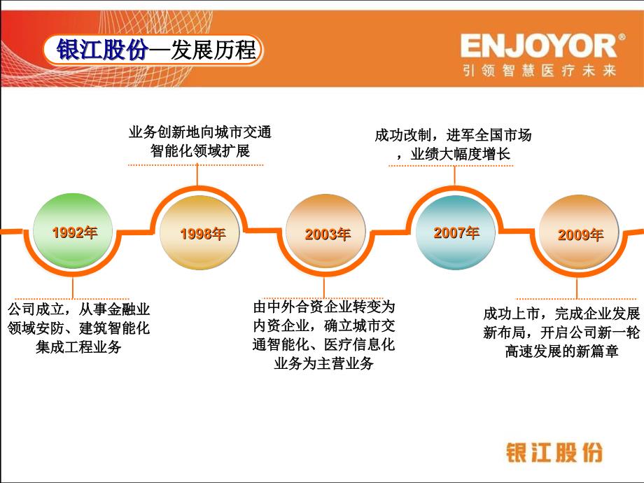 《银江智慧医疗》PPT课件_第4页