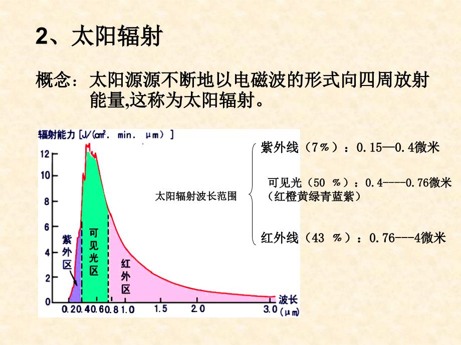 【地理】12太阳对地球的影响课件1（人教版必修1）_第3页