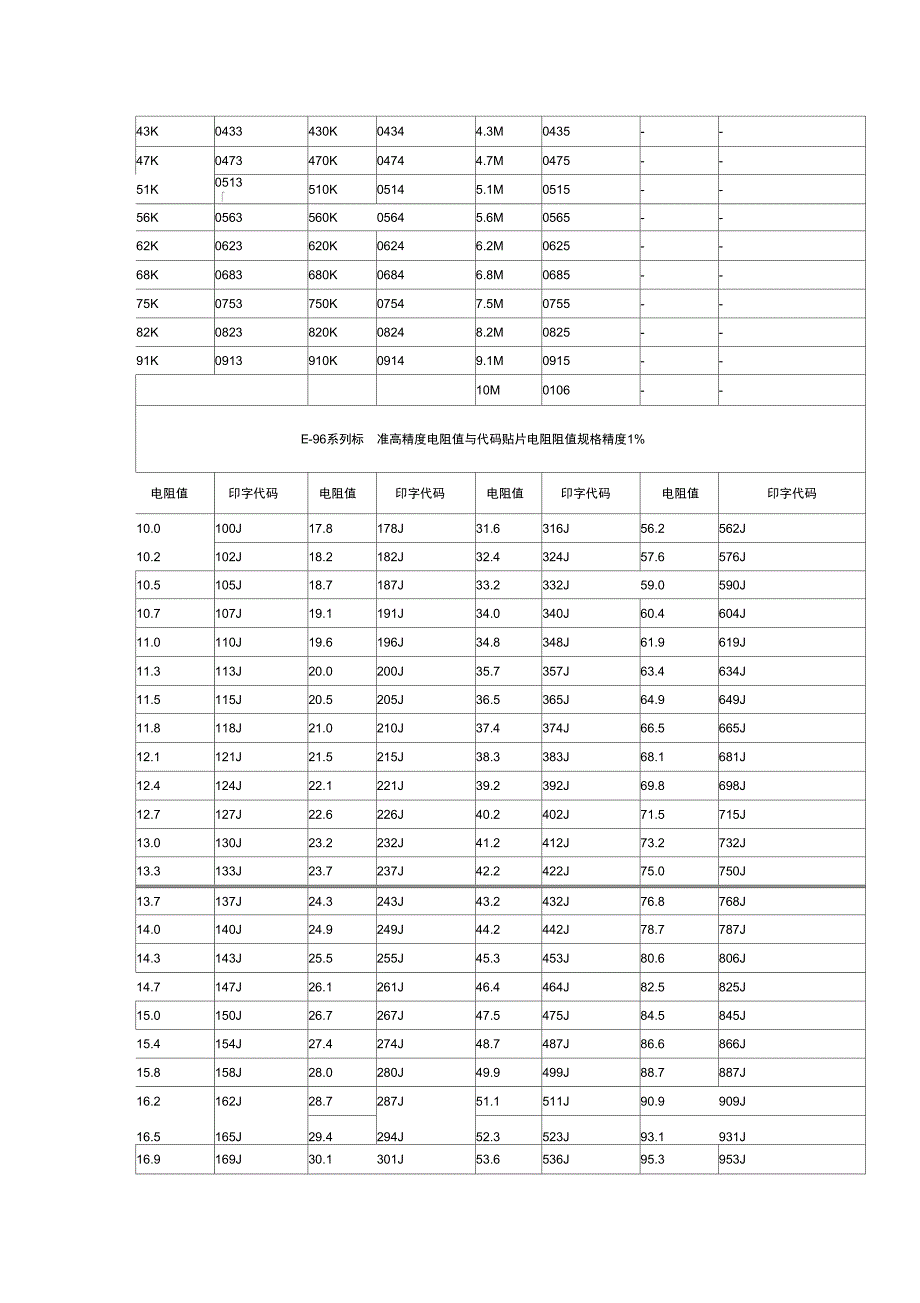 贴片电阻阻值规格_第3页