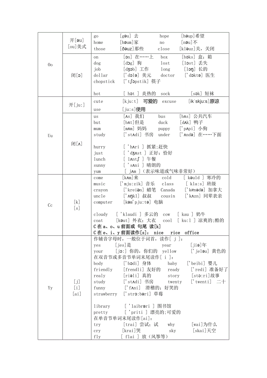 小学自然拼读教学用自然拼读法背单词_第2页