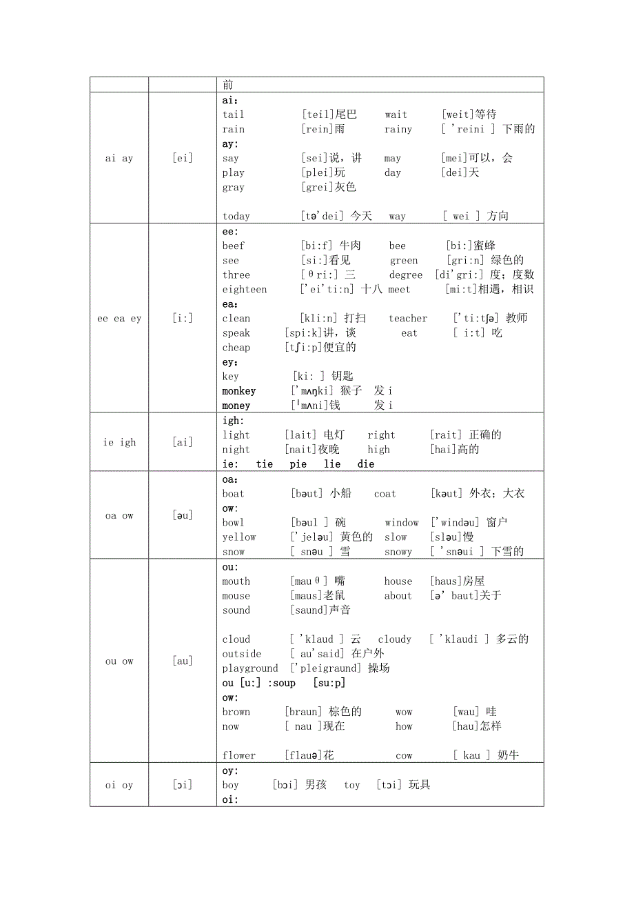 小学自然拼读教学用自然拼读法背单词_第4页