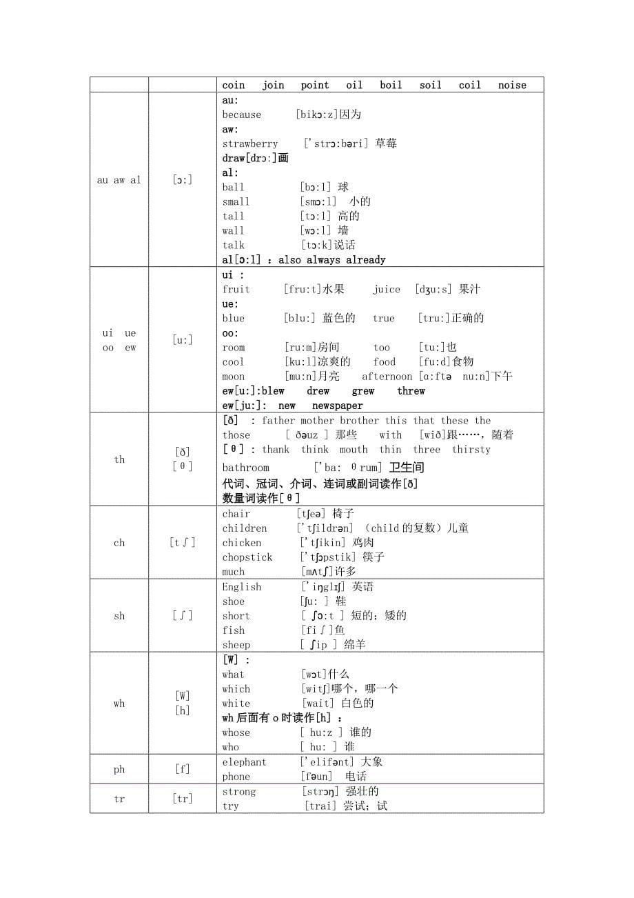 小学自然拼读教学用自然拼读法背单词_第5页